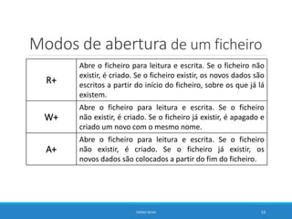 Modos de abertura de um ficheiro
R+
Abre o ficheiro para leitura e escrita. Se o ficheiro não
existir, é criado. Se o ficheiro existir, os novos dados são
escritos a partir do início do ficheiro, sobre os que já lá
existem.
W+
Abre o ficheiro para leitura e escrita. Se o ficheiro
não existir, é criado. Se o ficheiro já existir, é apagado e
criado um novo com o mesmo nome.
A+
Abre o ficheiro para leitura e escrita. Se o ficheiro
não existir, é criado. Se o ficheiro já existir, os
novos dados são colocados a partir do fim do ficheiro.
DIOGO SILVA 53
 