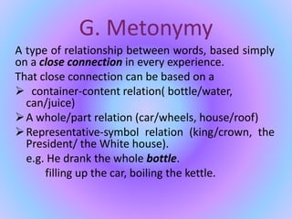 G. Metonymy
A type of relationship between words, based simply
on a close connection in every experience.
That close connection can be based on a
 container-content relation( bottle/water,
can/juice)
A whole/part relation (car/wheels, house/roof)
Representative-symbol relation (king/crown, the
President/ the White house).
e.g. He drank the whole bottle.
filling up the car, boiling the kettle.
 