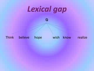 Lexical gap
Ҩ
Think believe hope wish know realize
 