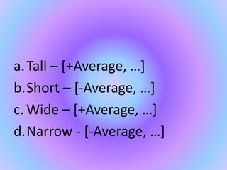 a.Tall – [+Average, …]
b.Short – [-Average, …]
c. Wide – [+Average, …]
d.Narrow - [-Average, …]
 