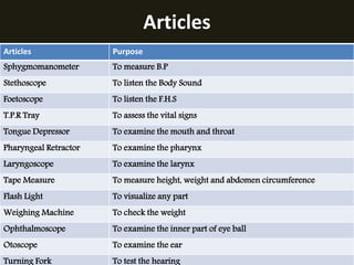 Articles 
Articles Purpose 
Sphygmomanometer To measure B.P 
Stethoscope To listen the Body Sound 
Foetoscope To listen the F.H.S 
T.P.R Tray To assess the vital signs 
Tongue Depressor To examine the mouth and throat 
Pharyngeal Retractor To examine the pharynx 
Laryngoscope To examine the larynx 
Tape Measure To measure height, weight and abdomen circumference 
Flash Light To visualize any part 
Weighing Machine To check the weight 
Ophthalmoscope To examine the inner part of eye ball 
Otoscope To examine the ear 
Turning Fork To test the hearing 
 