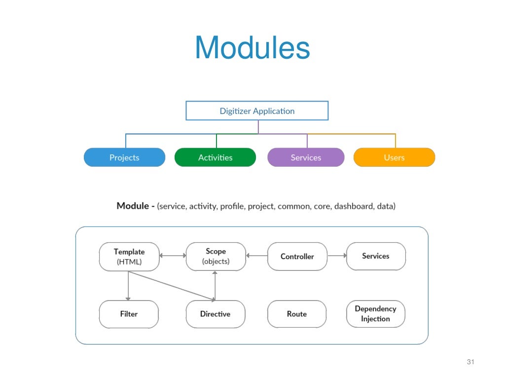 Dissertation vs thesis image