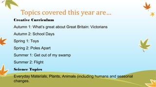 Topics covered this year are…
Creative Curriculum
Autumn 1: What’s great about Great Britain: Victorians
Autumn 2: School Days
Spring 1: Toys
Spring 2: Poles Apart
Summer 1: Get out of my swamp
Summer 2: Flight
Science Topics
Everyday Materials, Plants, Animals (including humans and seasonal
changes.
 