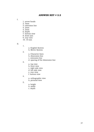 57
ANSWER KEY # 2.2
I.
1. arrow heads
2. 3mm
3. extension line
4. 2mm
5. 2mm
6. depth
7. bottom view
8. draw axis
9. rear view
10. 10 mm
II.
1.
a. English System
b. Metric System
2.
a. Character lines
b. dimension line
c. extension line
d. spacing of the dimension line
3.
a. top view
b. front view
c. right side view
d. left side view
e. rear view
f. bottom view
4.
a. orthographic view
b. pictorial view
5.
a. height
b. width
c. depth
 