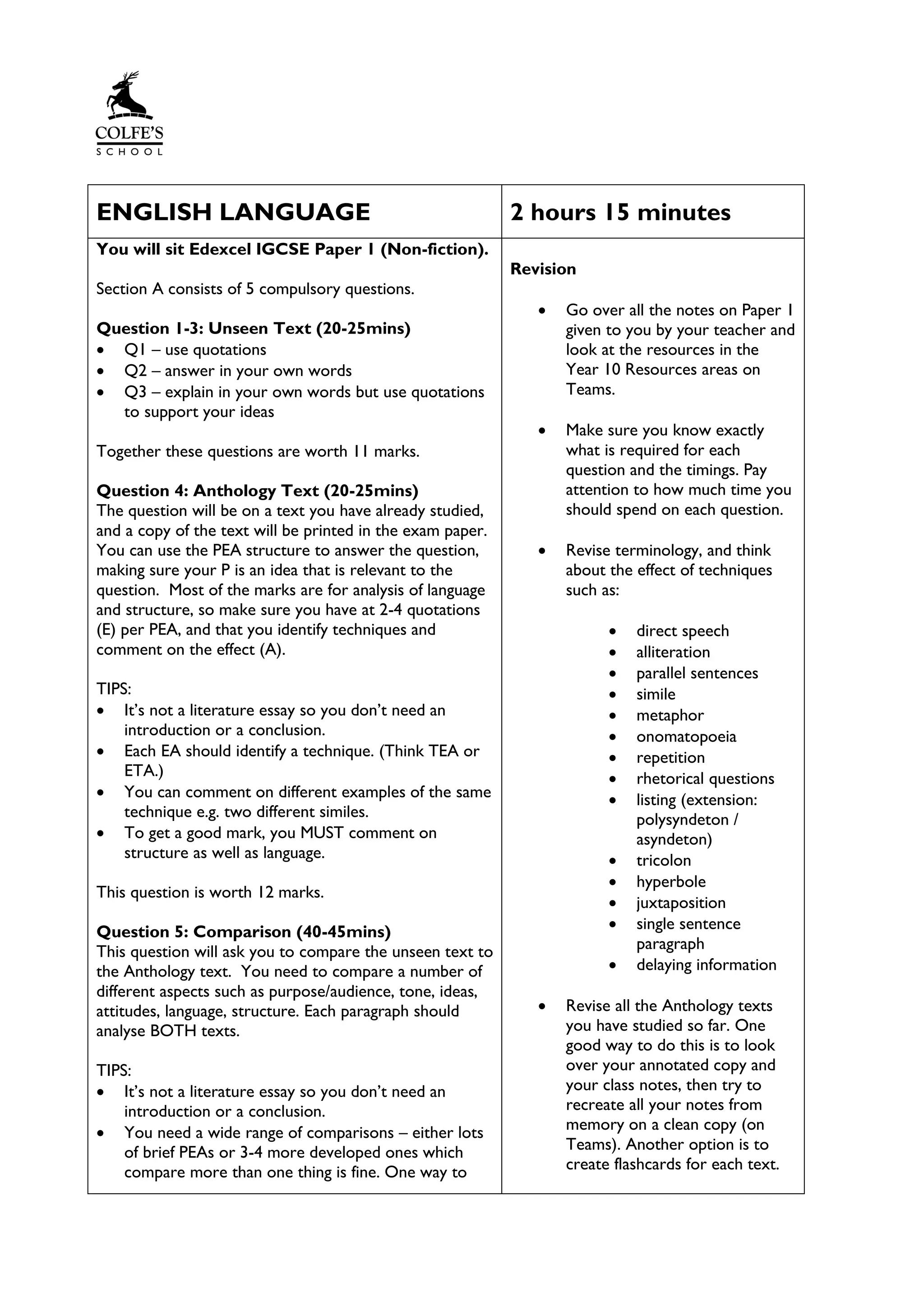 ENGLISH LANGUAGE 2 hours 15 minutes
You will sit Edexcel IGCSE Paper 1 (Non-fiction).
Section A consists of 5 compulsory questions.
Question 1-3: Unseen Text (20-25mins)
• Q1 – use quotations
• Q2 – answer in your own words
• Q3 – explain in your own words but use quotations
to support your ideas
Together these questions are worth 11 marks.
Question 4: Anthology Text (20-25mins)
The question will be on a text you have already studied,
and a copy of the text will be printed in the exam paper.
You can use the PEA structure to answer the question,
making sure your P is an idea that is relevant to the
question. Most of the marks are for analysis of language
and structure, so make sure you have at 2-4 quotations
(E) per PEA, and that you identify techniques and
comment on the effect (A).
TIPS:
• It’s not a literature essay so you don’t need an
introduction or a conclusion.
• Each EA should identify a technique. (Think TEA or
ETA.)
• You can comment on different examples of the same
technique e.g. two different similes.
• To get a good mark, you MUST comment on
structure as well as language.
This question is worth 12 marks.
Question 5: Comparison (40-45mins)
This question will ask you to compare the unseen text to
the Anthology text. You need to compare a number of
different aspects such as purpose/audience, tone, ideas,
attitudes, language, structure. Each paragraph should
analyse BOTH texts.
TIPS:
• It’s not a literature essay so you don’t need an
introduction or a conclusion.
• You need a wide range of comparisons – either lots
of brief PEAs or 3-4 more developed ones which
compare more than one thing is fine. One way to
Revision
• Go over all the notes on Paper 1
given to you by your teacher and
look at the resources in the
Year 10 Resources areas on
Teams.
• Make sure you know exactly
what is required for each
question and the timings. Pay
attention to how much time you
should spend on each question.
• Revise terminology, and think
about the effect of techniques
such as:
• direct speech
• alliteration
• parallel sentences
• simile
• metaphor
• onomatopoeia
• repetition
• rhetorical questions
• listing (extension:
polysyndeton /
asyndeton)
• tricolon
• hyperbole
• juxtaposition
• single sentence
paragraph
• delaying information
• Revise all the Anthology texts
you have studied so far. One
good way to do this is to look
over your annotated copy and
your class notes, then try to
recreate all your notes from
memory on a clean copy (on
Teams). Another option is to
create flashcards for each text.
 