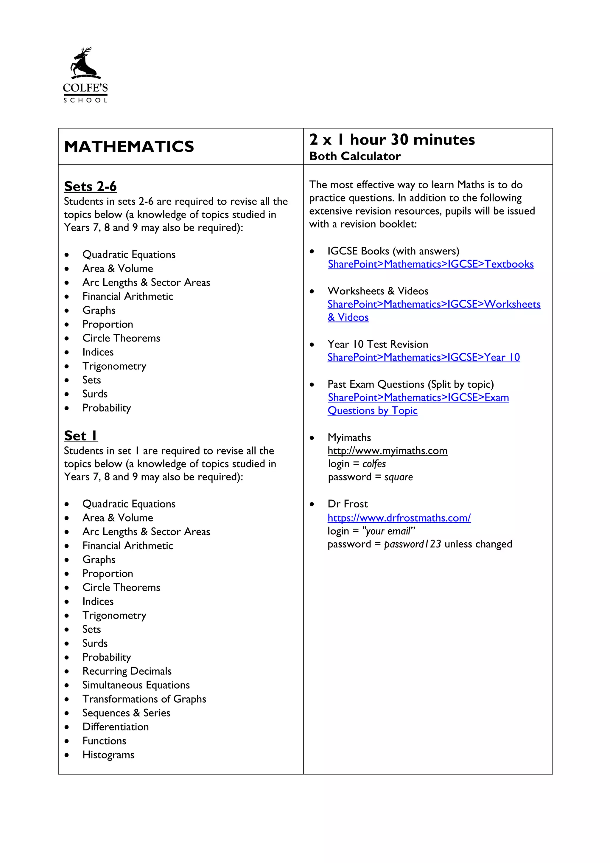 MATHEMATICS 2 x 1 hour 30 minutes
Both Calculator
Sets 2-6
Students in sets 2-6 are required to revise all the
topics below (a knowledge of topics studied in
Years 7, 8 and 9 may also be required):
• Quadratic Equations
• Area & Volume
• Arc Lengths & Sector Areas
• Financial Arithmetic
• Graphs
• Proportion
• Circle Theorems
• Indices
• Trigonometry
• Sets
• Surds
• Probability
Set 1
Students in set 1 are required to revise all the
topics below (a knowledge of topics studied in
Years 7, 8 and 9 may also be required):
• Quadratic Equations
• Area & Volume
• Arc Lengths & Sector Areas
• Financial Arithmetic
• Graphs
• Proportion
• Circle Theorems
• Indices
• Trigonometry
• Sets
• Surds
• Probability
• Recurring Decimals
• Simultaneous Equations
• Transformations of Graphs
• Sequences & Series
• Differentiation
• Functions
• Histograms
The most effective way to learn Maths is to do
practice questions. In addition to the following
extensive revision resources, pupils will be issued
with a revision booklet:
• IGCSE Books (with answers)
SharePoint>Mathematics>IGCSE>Textbooks
• Worksheets & Videos
SharePoint>Mathematics>IGCSE>Worksheets
& Videos
• Year 10 Test Revision
SharePoint>Mathematics>IGCSE>Year 10
• Past Exam Questions (Split by topic)
SharePoint>Mathematics>IGCSE>Exam
Questions by Topic
• Myimaths
http://www.myimaths.com
login = colfes
password = square
• Dr Frost
https://www.drfrostmaths.com/
login = "your email”
password = password123 unless changed
 