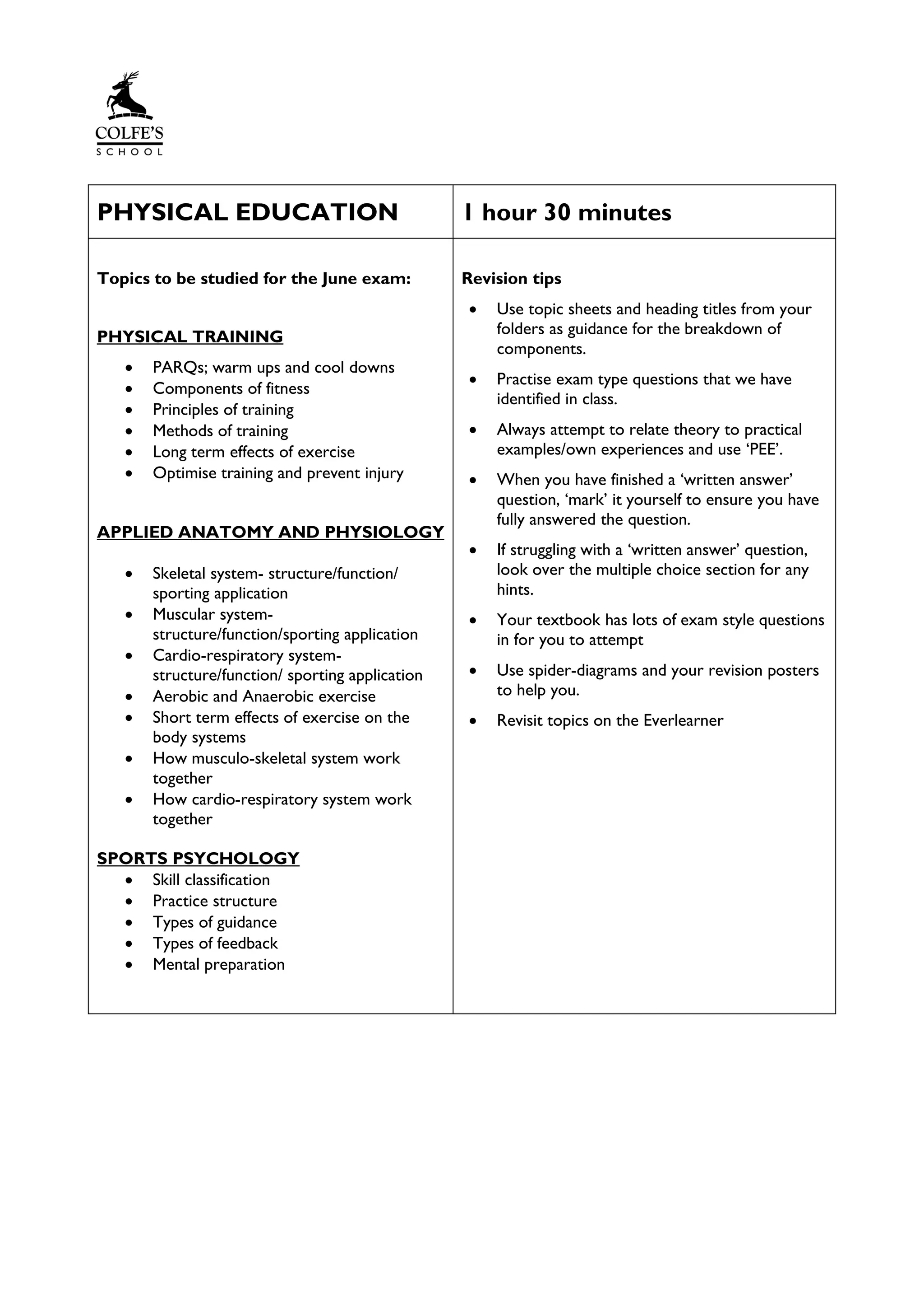 PHYSICAL EDUCATION 1 hour 30 minutes
Topics to be studied for the June exam:
PHYSICAL TRAINING
• PARQs; warm ups and cool downs
• Components of fitness
• Principles of training
• Methods of training
• Long term effects of exercise
• Optimise training and prevent injury
APPLIED ANATOMY AND PHYSIOLOGY
• Skeletal system- structure/function/
sporting application
• Muscular system-
structure/function/sporting application
• Cardio-respiratory system-
structure/function/ sporting application
• Aerobic and Anaerobic exercise
• Short term effects of exercise on the
body systems
• How musculo-skeletal system work
together
• How cardio-respiratory system work
together
SPORTS PSYCHOLOGY
• Skill classification
• Practice structure
• Types of guidance
• Types of feedback
• Mental preparation
Revision tips
• Use topic sheets and heading titles from your
folders as guidance for the breakdown of
components.
• Practise exam type questions that we have
identified in class.
• Always attempt to relate theory to practical
examples/own experiences and use ‘PEE’.
• When you have finished a ‘written answer’
question, ‘mark’ it yourself to ensure you have
fully answered the question.
• If struggling with a ‘written answer’ question,
look over the multiple choice section for any
hints.
• Your textbook has lots of exam style questions
in for you to attempt
• Use spider-diagrams and your revision posters
to help you.
• Revisit topics on the Everlearner
 
