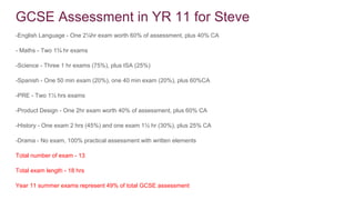 GCSE Assessment in YR 11 for Steve
-English Language - One 2¼hr exam worth 60% of assessment, plus 40% CA
- Maths - Two 1¾ hr exams
-Science - Three 1 hr exams (75%), plus ISA (25%)
-Spanish - One 50 min exam (20%), one 40 min exam (20%), plus 60%CA
-PRE - Two 1½ hrs exams
-Product Design - One 2hr exam worth 40% of assessment, plus 60% CA
-History - One exam 2 hrs (45%) and one exam 1½ hr (30%), plus 25% CA
-Drama - No exam, 100% practical assessment with written elements
Total number of exam - 13
Total exam length - 18 hrs
Year 11 summer exams represent 49% of total GCSE assessment
 