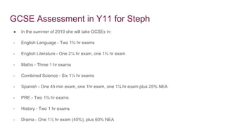 GCSE Assessment in Y11 for Steph
● In the summer of 2019 she will take GCSEs in:
- English Language - Two 1¾ hr exams
- English Literature - One 2¼ hr exam, one 1¾ hr exam
- Maths - Three 1 hr exams
- Combined Science - Six 1¼ hr exams
- Spanish - One 45 min exam, one 1hr exam, one 1¼ hr exam plus 25% NEA
- PRE - Two 1¾ hr exams
- History - Two 1 hr exams
- Drama - One 1½ hr exam (40%), plus 60% NEA
 