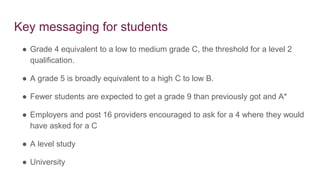 Key messaging for students
● Grade 4 equivalent to a low to medium grade C, the threshold for a level 2
qualification.
● A grade 5 is broadly equivalent to a high C to low B.
● Fewer students are expected to get a grade 9 than previously got and A*
● Employers and post 16 providers encouraged to ask for a 4 where they would
have asked for a C
● A level study
● University
 