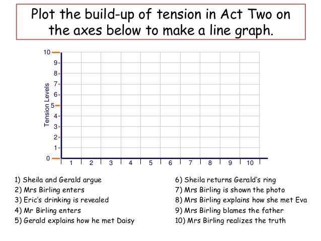 how does priestly build tension within Writing dialogue with tension writing dialogue takes skill, but it's not difficult to improve poor dialogue and use good dialogue to quicken the pace of a story, create tension, deepen characterization, and move the plot forwardif dialogue does not accomplish all this, it has no place in the story. how does priestly build tension within Writing dialogue with tension writing dialogue takes skill, but it's not difficult to improve poor dialogue and use good dialogue to quicken the pace of a story, create tension, deepen characterization, and move the plot forwardif dialogue does not accomplish all this, it has no place in the story.
