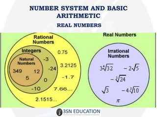 NUMBER SYSTEM AND BASIC
ARITHMETIC
REAL NUMBERS
 