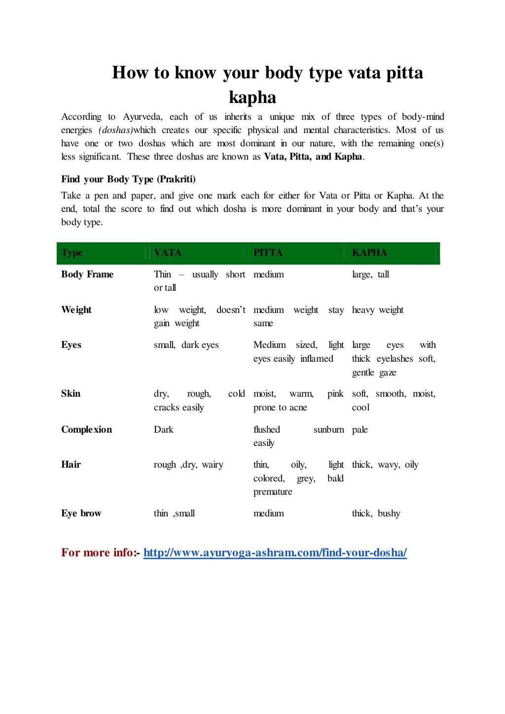 How to know your body type vata pitta kapha