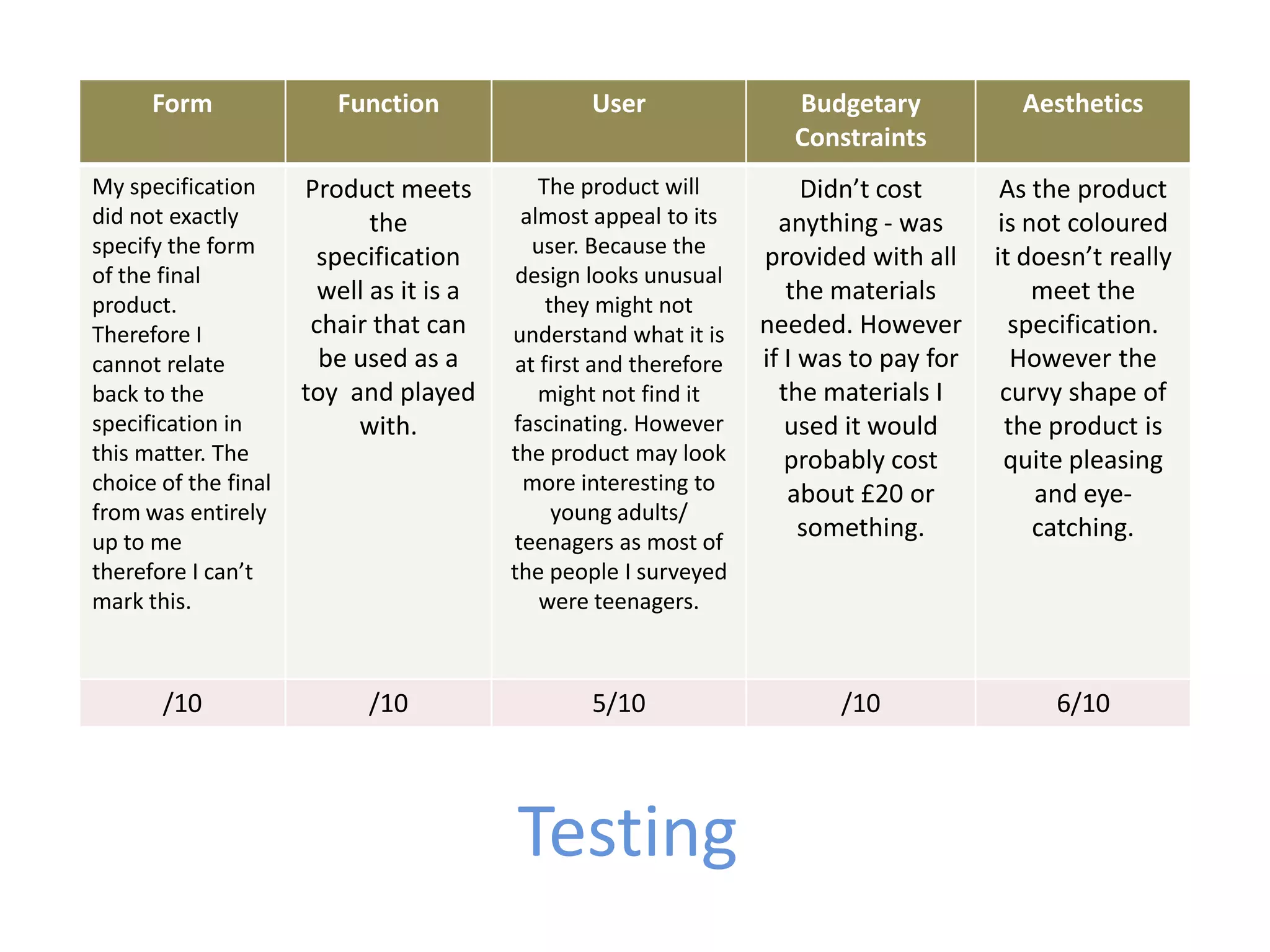 Shape9.If you were to buy language toy, what language would you like your child to learn?Spanish 