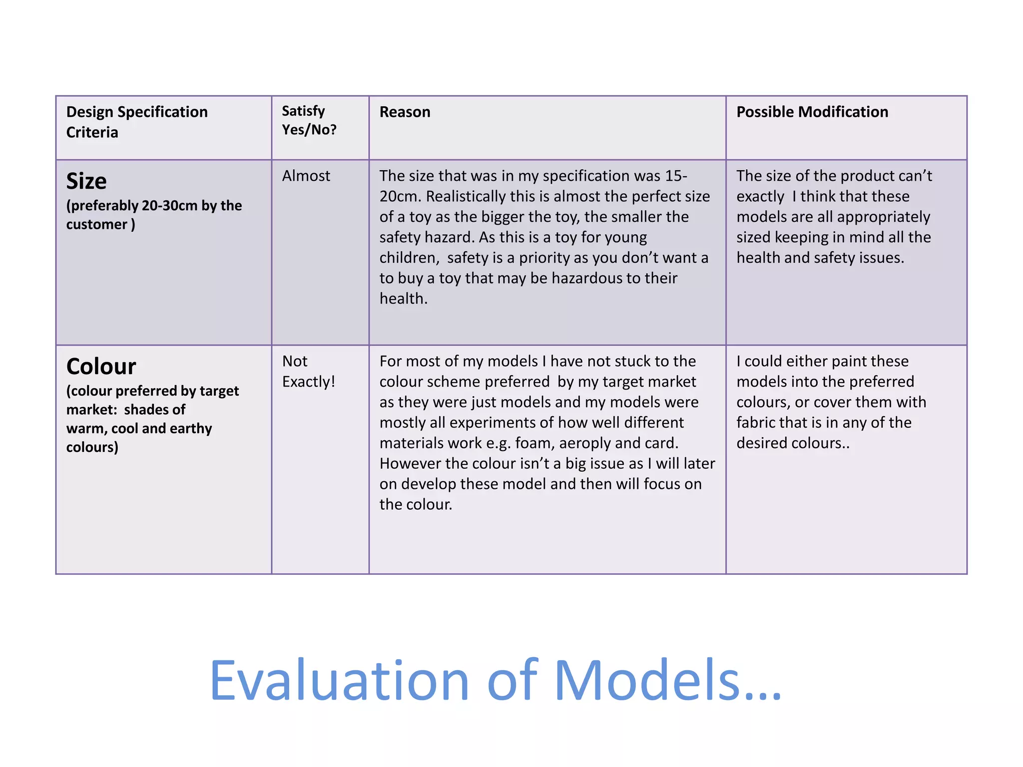 ELC What age is your child?1-2  