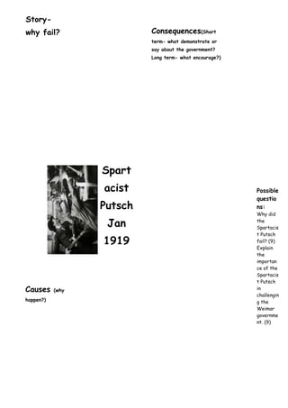 Story-
why fail?                  Consequences(Short
                           term- what demonstrate or
                           say about the government?
                           Long term- what encourage?)




                  Spart
                  acist                                  Possible
                                                         questio
                  Putsch                                 ns:
                                                         Why did

                   Jan                                   the
                                                         Spartacis
                                                         t Putsch
                  1919                                   fail? (9)
                                                         Explain
                                                         the
                                                         importan
                                                         ce of the
                                                         Spartacis
                                                         t Putsch
Causes     (why                                          in
                                                         challengin
happen?)                                                 g the
                                                         Weimar
                                                         governme
                                                         nt. (9)
 