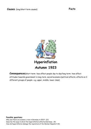 Causes      (long/short term causes)                                      Facts




                                     Hyperinflation
                                      Autumn 1923
    Consequences(short term- how affect people day to day/long term- how affect
    attitudes towards government in long term, social/economic/political effects, effects on 3
    different groups of people- e.g. upper, middle, lower class)




Possible questions:
Why was there an economic crisis in Germany in 1923? (12)
Describe the ways in which the hyperinflation affected Germany. (9)
How did hyperinflation damage the reputation of the Weimar Republic? (9)
 