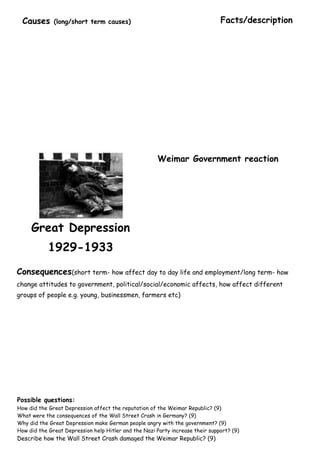Causes      (long/short term causes)                                         Facts/description




                                                       Weimar Government reaction




     Great Depression
            1929-1933
Consequences(short term- how affect day to day life and employment/long term- how
change attitudes to government, political/social/economic affects, how affect different
groups of people e.g. young, businessmen, farmers etc)




Possible questions:
How did the Great Depression affect the reputation of the Weimar Republic? (9)
What were the consequences of the Wall Street Crash in Germany? (9)
Why did the Great Depression make German people angry with the government? (9)
How did the Great Depression help Hitler and the Nazi Party increase their support? (9)
Describe how the Wall Street Crash damaged the Weimar Republic? (9)
 