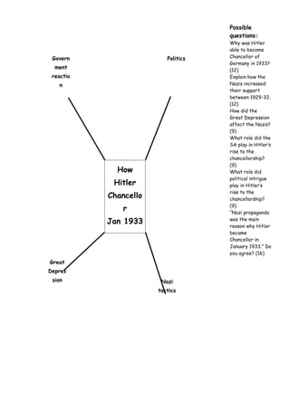 Possible
                                     questions:
                                     Why was Hitler
                                     able to become
 Govern                   Politics   Chancellor of
                                     Germany in 1933?
  ment                               (12)
 reactio                             Explain how the
   n                                 Nazis increased
                                     their support
                                     between 1929-32.
                                     (12)
                                     How did the
                                     Great Depression
                                     affect the Nazis?
                                     (9)
                                     What role did the
                                     SA play in Hitler‟s
                                     rise to the
                                     chancellorship?
                                     (9)
             How                     What role did
                                     political intrigue
            Hitler                   play in Hitler‟s
                                     rise to the
           Chancello                 chancellorship?
                                     (9)
               r                     “Nazi propaganda
           Jan 1933                  was the main
                                     reason why Hitler
                                     became
                                     Chancellor in
                                     January 1933.” Do
                                     you agree? (16)
Great
Depres
 sion                   Nazi
                       tactics
 