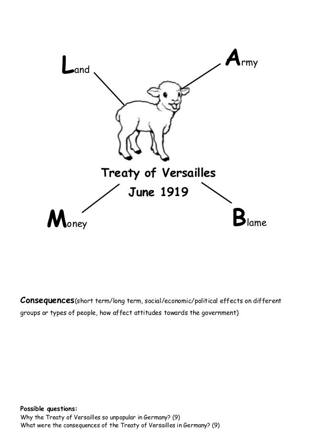 revision templates