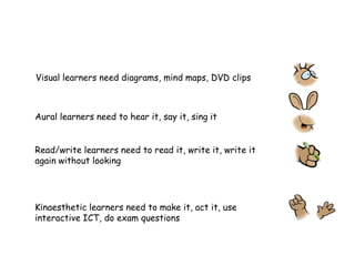 Visual learners need diagrams, mind maps, DVD clips



Aural learners need to hear it, say it, sing it


Read/write learners need to read it, write it, write it
again without looking




Kinaesthetic learners need to make it, act it, use
interactive ICT, do exam questions
 