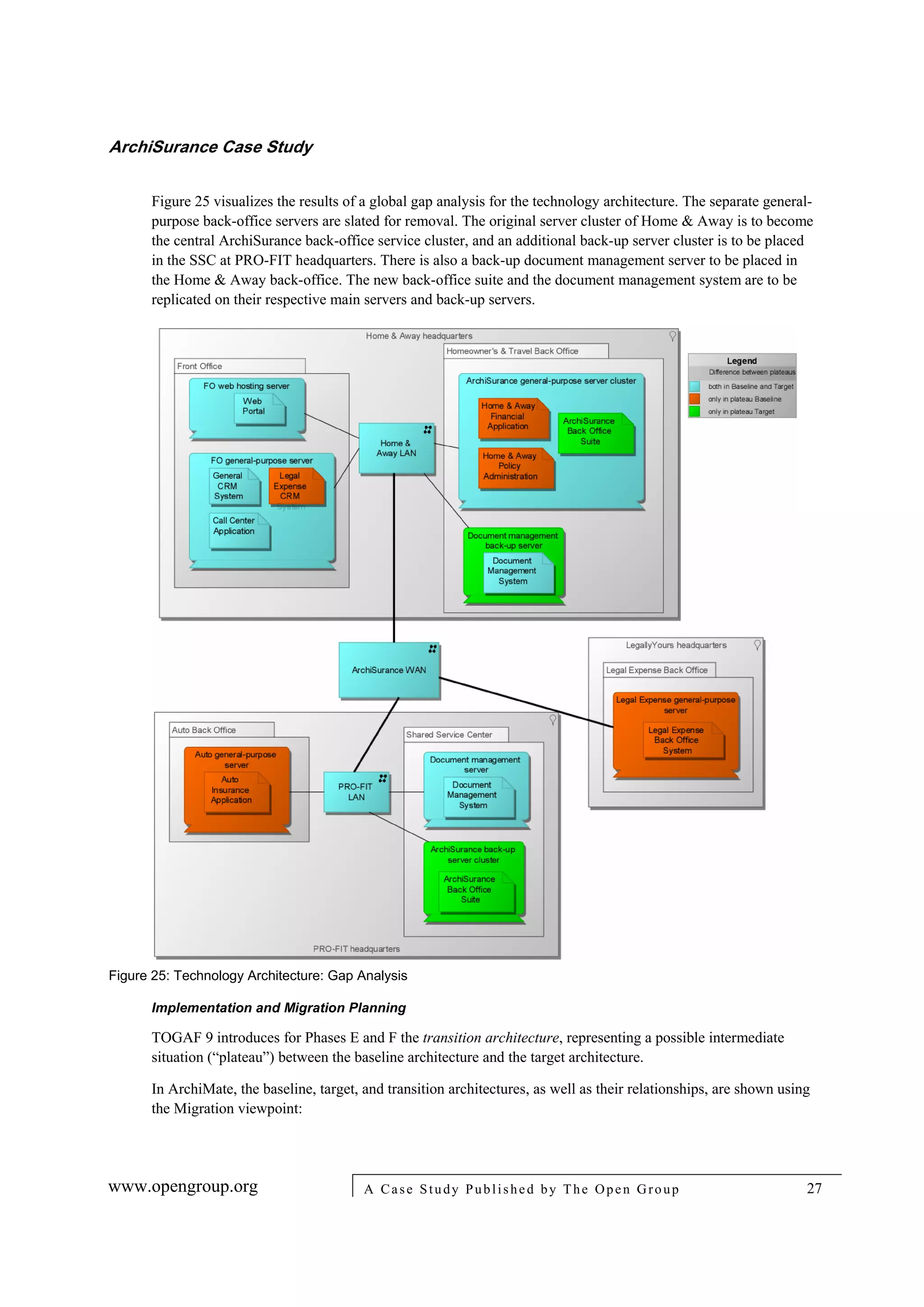 ArchiSurance Case Study | PDF