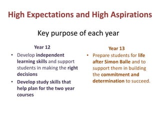 High Expectations and High Aspirations
Year 12
• Develop independent
learning skills and support
students in making the right
decisions
• Develop study skills that
help plan for the two year
courses
Year 13
• Prepare students for life
after Simon Balle and to
support them in building
the commitment and
determination to succeed.
Key purpose of each year
 
