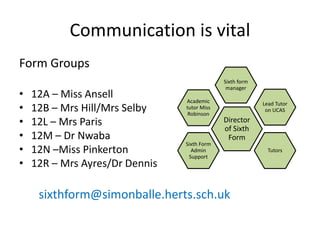 Communication is vital
Form Groups
• 12A – Miss Ansell
• 12B – Mrs Hill/Mrs Selby
• 12L – Mrs Paris
• 12M – Dr Nwaba
• 12N –Miss Pinkerton
• 12R – Mrs Ayres/Dr Dennis
sixthform@simonballe.herts.sch.uk
Director
of Sixth
Form
Sixth Form
Admin
Support
Lead Tutor
on UCAS
Tutors
Academic
tutor Miss
Robinson
Sixth form
manager
 