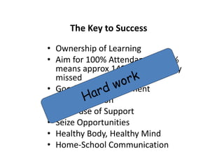 • Ownership of Learning
• Aim for 100% Attendance 90%
means approx 140 hours of study
missed
• Good Time Management
• Self-motivation
• Make use of Support
• Seize Opportunities
• Healthy Body, Healthy Mind
• Home-School Communication
The Key to Success
 