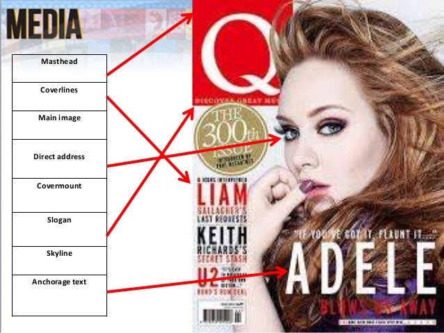 magazine cover conventions magazine cover conventions