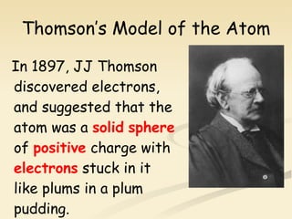 Thomson’s Model of the Atom In 1897, JJ Thomson discovered electrons, and suggested that the atom was a  solid   sphere  of  positive  charge with  electrons  stuck in it like plums in a plum pudding. 