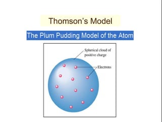 Copyright © Houghton Mifflin Company. All rights reserved. 2–19  Rutherford's Experiment On α-Particle Bombardment of Metal Foil Copyright © Houghton Mifflin Company. All rights reserved. 2–19  Rutherford's Experiment On α-Particle Bombardment of Metal Foil Thomson’s Model 
