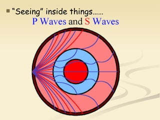 “ Seeing” inside things…… 