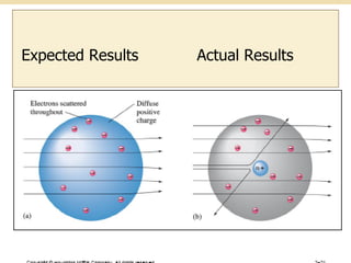 Expected Results Actual Results 