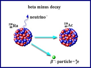 Beta Decay 