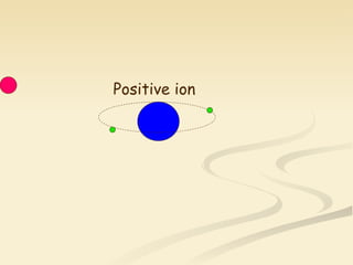Positive ion 