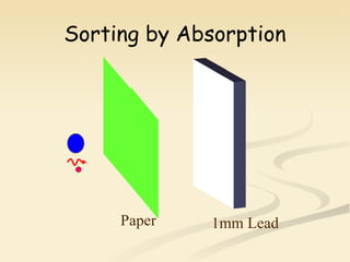 Sorting by Absorption Paper 1mm Lead 