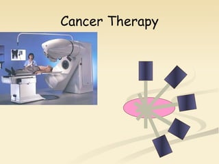 Cancer Therapy 