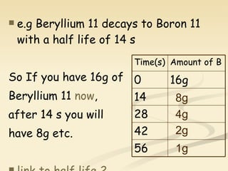 e.g Beryllium 11 decays to Boron 11 with a half life of 14 s So If you have 16g of  Beryllium 11  now , after 14 s you will have 8g etc. link to half life 2 8g 4g 2g 1g 56 42 28 14 16g 0 Amount of B Time(s) 