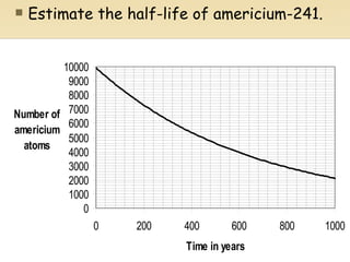 Estimate the half-life of americium-241.   
