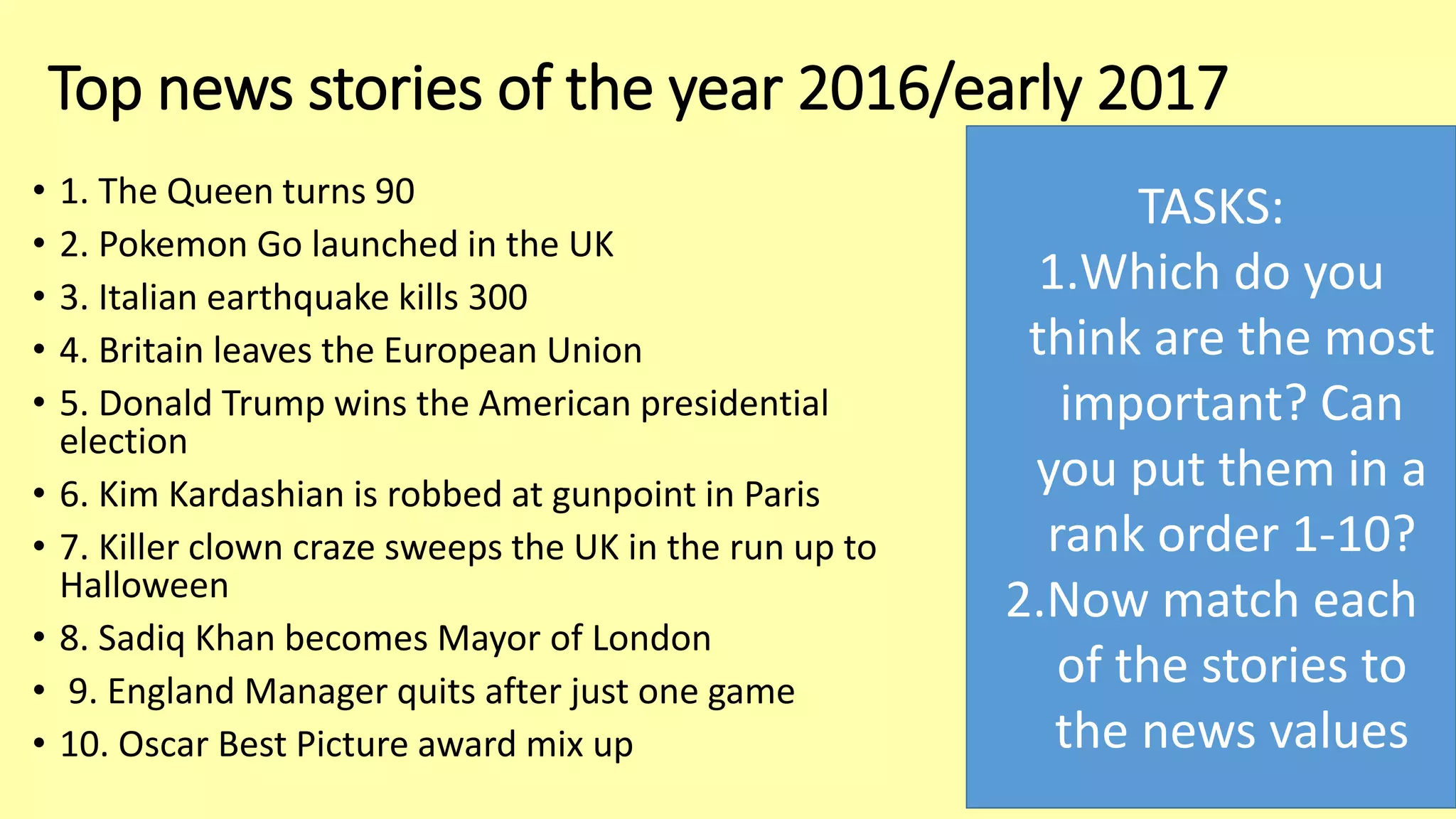 Top news stories of the year 2016/early 2017
• 1. The Queen turns 90
• 2. Pokemon Go launched in the UK
• 3. Italian earthquake kills 300
• 4. Britain leaves the European Union
• 5. Donald Trump wins the American presidential
election
• 6. Kim Kardashian is robbed at gunpoint in Paris
• 7. Killer clown craze sweeps the UK in the run up to
Halloween
• 8. Sadiq Khan becomes Mayor of London
• 9. England Manager quits after just one game
• 10. Oscar Best Picture award mix up
TASKS:
1.Which do you
think are the most
important? Can
you put them in a
rank order 1-10?
2.Now match each
of the stories to
the news values
 