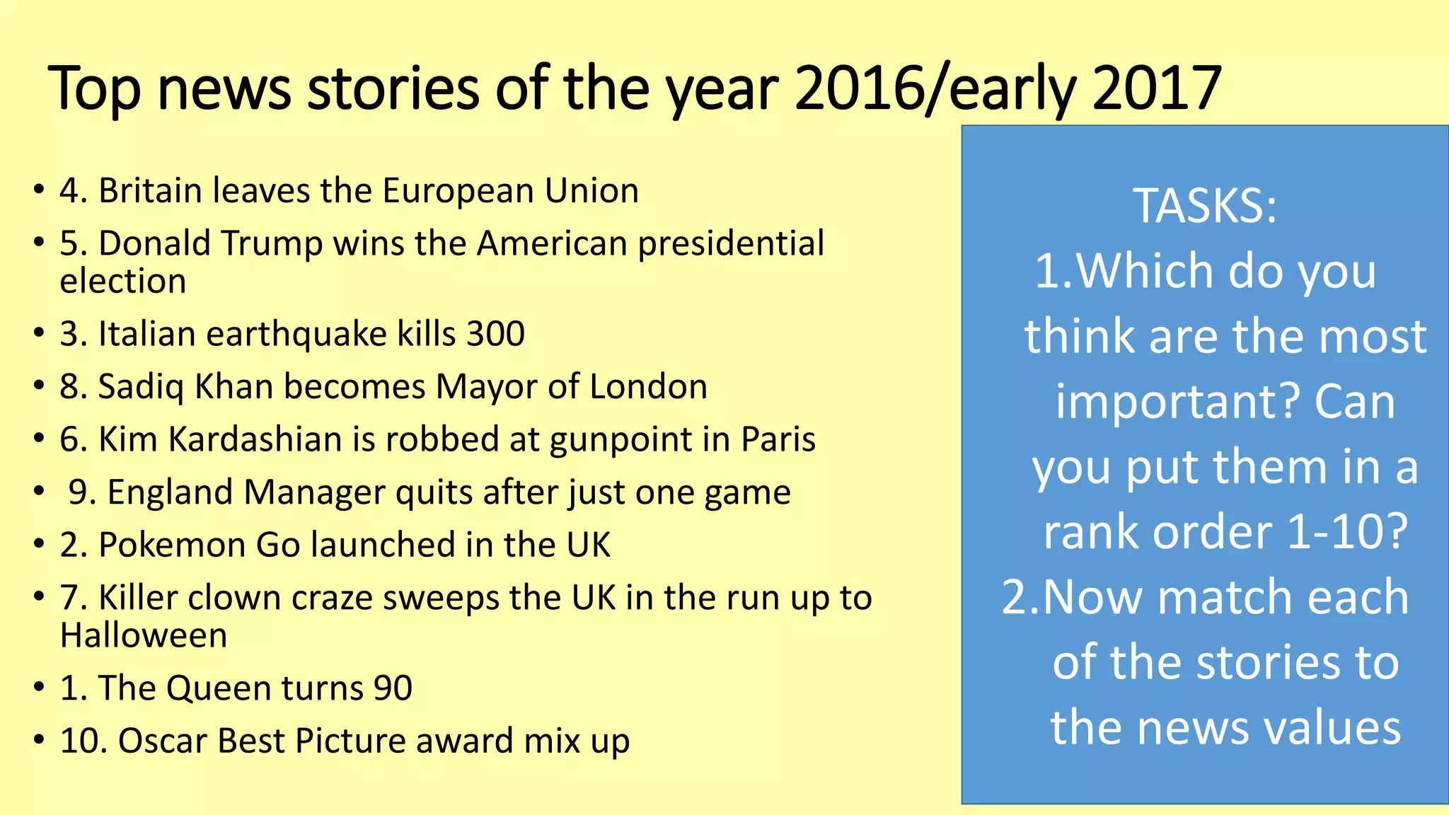 Top news stories of the year 2016/early 2017
• 4. Britain leaves the European Union
• 5. Donald Trump wins the American presidential
election
• 3. Italian earthquake kills 300
• 8. Sadiq Khan becomes Mayor of London
• 6. Kim Kardashian is robbed at gunpoint in Paris
• 9. England Manager quits after just one game
• 2. Pokemon Go launched in the UK
• 7. Killer clown craze sweeps the UK in the run up to
Halloween
• 1. The Queen turns 90
• 10. Oscar Best Picture award mix up
TASKS:
1.Which do you
think are the most
important? Can
you put them in a
rank order 1-10?
2.Now match each
of the stories to
the news values
 