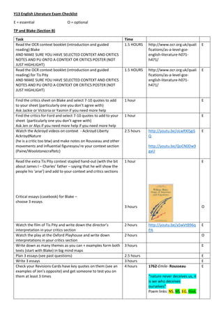 Y13 English Literature Exam Checklist
E = essential O = optional
TP and Blake (Section B)
Task Time
Read the OCR context booklet (introduction and guided
reading) Blake
AND MAKE SURE YOU HAVE SELECTED CONTEXT AND CRITICS
NOTES AND PU ONTO A CONTEXT OR CRITICS POSTER (NOT
JUST HIGHLIGHT)
1.5 HOURS http://www.ocr.org.uk/quali
fications/as-a-level-gce-
english-literature-h071-
h471/
E
Read the OCR context booklet (introduction and guided
reading) for Tis Pity
AND MAKE SURE YOU HAVE SELECTED CONTEXT AND CRITICS
NOTES AND PU ONTO A CONTEXT OR CRITICS POSTER (NOT
JUST HIGHLIGHT)
1.5 HOURS http://www.ocr.org.uk/quali
fications/as-a-level-gce-
english-literature-h071-
h471/
E
Find the critics sheet on Blake and select 7-10 quotes to add
to your sheet (particularly one you don’t agree with)
Ask Jackie or Victoria or Yasmin if you need more help
1 hour E
Find the critics for Ford and select 7-10 quotes to add to your
sheet (particularly one you don’t agree with)
Ask Jen or Alys if you need more help if you need more help
1 hour E
Watch the Ackroyd videos on context - Ackroyd Liberty
AckroydNature
(he is a critic too btw) and make notes on Rousseau and other
movements and influential figuresyou’re your context section
(Paine/Woolstonecraftetc)
2.5 hours http://youtu.be/oLwRXlSgiS
Q
http://youtu.be/QoCN0Dw9
gaU
E
Read the extra Tis Pity context stapled hand-out (with the bit
about James I – Charles’ father – saying that he will show the
people his ‘arse’) and add to your context and critics sections
Critical essays (casebook) for Blake –
choose 3 essays
1 hour
3 hours
E
O
Watch the film of Tis Pity and write down the director’s
interpretation in your critics section
2 hours http://youtu.be/a5wVtB96q
PA
E
Watch the play at the Oxford Playhouse and write down
interpretations in your critics section
2 hours O
Write down as many themes as you can + examples form both
texts (start with Blake) in big mind maps
3 hours E
Plan 3 essays (see past questions) 2.5 hours E
Write 3 essays 3 hours E
Check your Revisions Cards have key quotes on them (see an
examples of Jen’s opposite) and get someone to test you on
them at least 3 times
4 hours 1762-Emile- Rousseau
“nature never deceives us, it
is we who deceives
ourselves”
Poem links: NS, NS, EG, tGoL
E
 