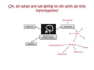 Ok, so what are we going to do with all this
               information?

                                                  General Ruke



          Mens rea                                 Actus reus



                                                                 Types
                        Elements of a
                       criminal offence


           Causation                                     Omissions
                               Statutory Duties
                                                                                Means

                                                                 General rule
                                          Common Law
 
