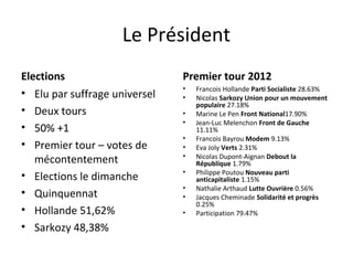 Le Président
Elections
• Elu par suffrage universel
• Deux tours
• 50% +1
• Premier tour – votes de
mécontentement
• Elections le dimanche
• Quinquennat
• Hollande 51,62%
• Sarkozy 48,38%
Premier tour 2012
• Francois Hollande Parti Socialiste 28.63%
• Nicolas Sarkozy Union pour un mouvement
populaire 27.18%
• Marine Le Pen Front National17.90%
• Jean-Luc Melenchon Front de Gauche
11.11%
• Francois Bayrou Modem 9.13%
• Eva Joly Verts 2.31%
• Nicolas Dupont-Aignan Debout la
République 1.79%
• Philippe Poutou Nouveau parti
anticapitaliste 1.15%
• Nathalie Arthaud Lutte Ouvrière 0.56%
• Jacques Cheminade Solidarité et progrès
0.25%
• Participation 79.47%
 