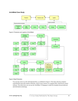 ArchiMetal Case Study
www.opengroup.org A Case Study Published by The Open Group 10
Figure 2: Production and Logistics of ArchiMetal
Figure 3 Steel Production
You can also zoom in on the individual facilities, as exhibited in Figure 4. This shows that the computer-
controlled Hot strip mill contains a Roll line, which in turn consists of a computer Roll, with Process control
software. This shows how you can use the ArchiMate 3.0 language to model the interplay between physical
and information technology.
 