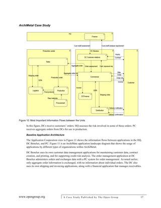 ArchiMetal Case Study
www.opengroup.org A Case Study Published by The Open Group 17
Figure 10: Most Important Information Flows between the Units
In this figure, DCs receive customers’ orders. HQ assesses the risk involved in some of these orders. PC
receives aggregate orders from DCs for use in production.
Baseline Application Architecture
The Application Cooperation view in Figure 11 shows the information flows between applications in the HQ,
DC Benelux, and PC. Figure 11 is an ArchiMate application landscape diagram that shows the usage of
applications by different types of organizations within ArchiMetal.
DC Benelux uses its own customer data management applications for maintaining customer data, contract
creation, and printing, and for supporting credit risk analysis. The order management application at DC
Benelux administers orders and exchanges data with a PC system for order management. As noted earlier,
only aggregate order information is exchanged, with no information about individual orders. The DC also
uses its own shipping and invoicing applications, along with a financial application that manages receivables.
 