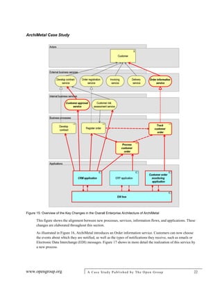 ArchiMetal Case Study
www.opengroup.org A Case Study Published by The Open Group 22
Figure 15: Overview of the Key Changes in the Overall Enterprise Architecture of ArchiMetal
This figure shows the alignment between new processes, services, information flows, and applications. These
changes are elaborated throughout this section.
As illustrated in Figure 16, ArchiMetal introduces an Order information service. Customers can now choose
the events about which they are notified, as well as the types of notifications they receive, such as emails or
Electronic Data Interchange (EDI) messages. Figure 17 shows in more detail the realization of this service by
a new process.
 