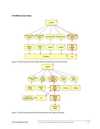 ArchiMetal Case Study
www.opengroup.org A Case Study Published by The Open Group 23
Figure 16: New Customer Service Enables Real-Time Monitoring of Customer Orders
Figure 17: New Processes and their Inter-Dependencies with Existing Processes
 