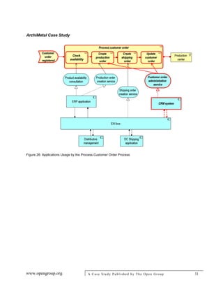 ArchiMetal Case Study
www.opengroup.org A Case Study Published by The Open Group 31
Figure 26: Applications Usage by the Process Customer Order Process
 